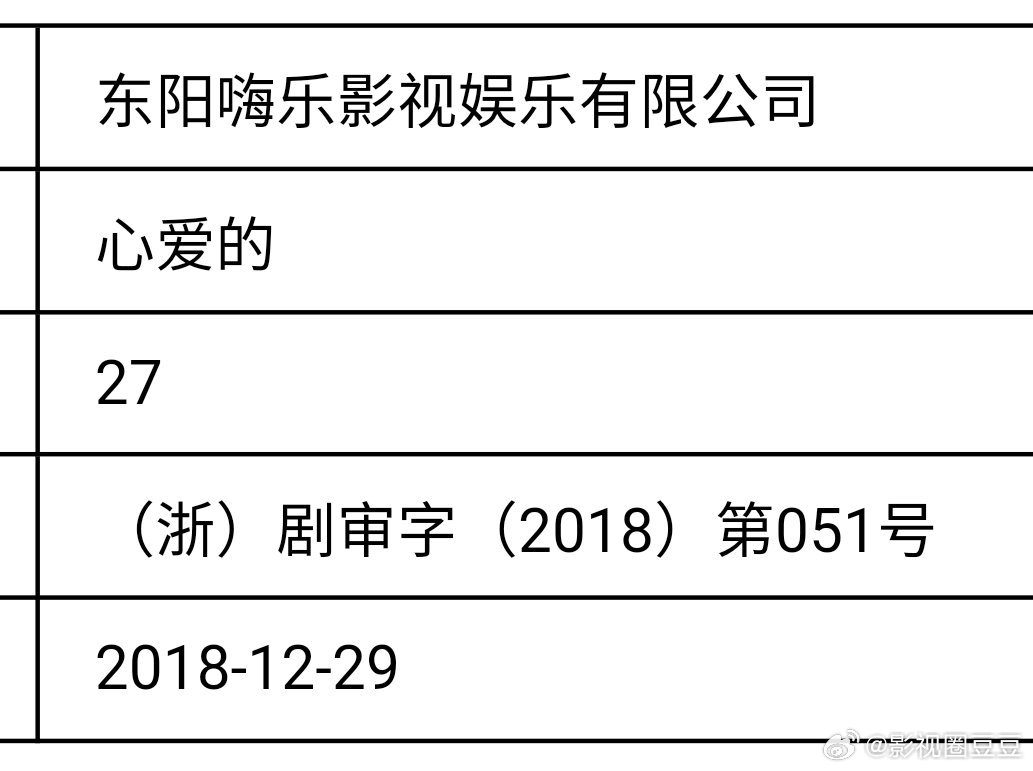 头一次见鹅这么上剧徐海乔《心不由己》今天中午播出全集这个剧原本有四十分钟27集，