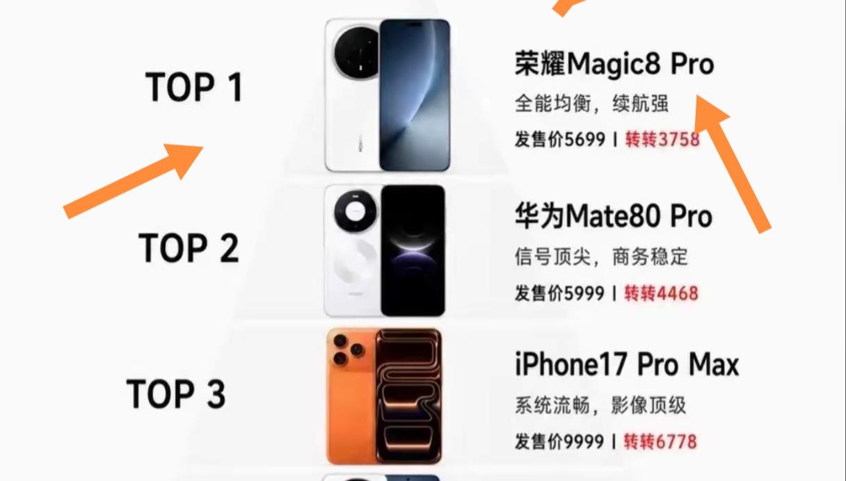 2026年6月公认好评手机排行榜出来啦，荣耀Magic8 Pro排第一，实至名归