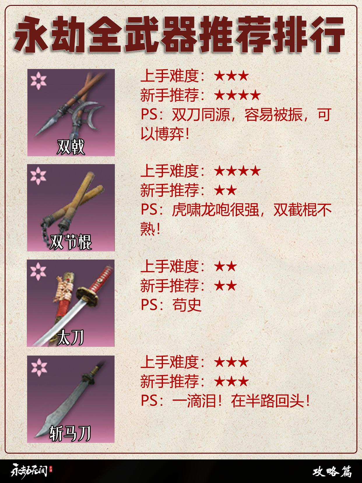永劫全武器推荐排行。