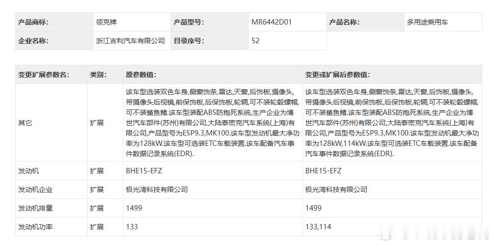 今晚工信部车展还有些别的信息，领克的元老车型领克01 申报了一个不带天窗和前雷达