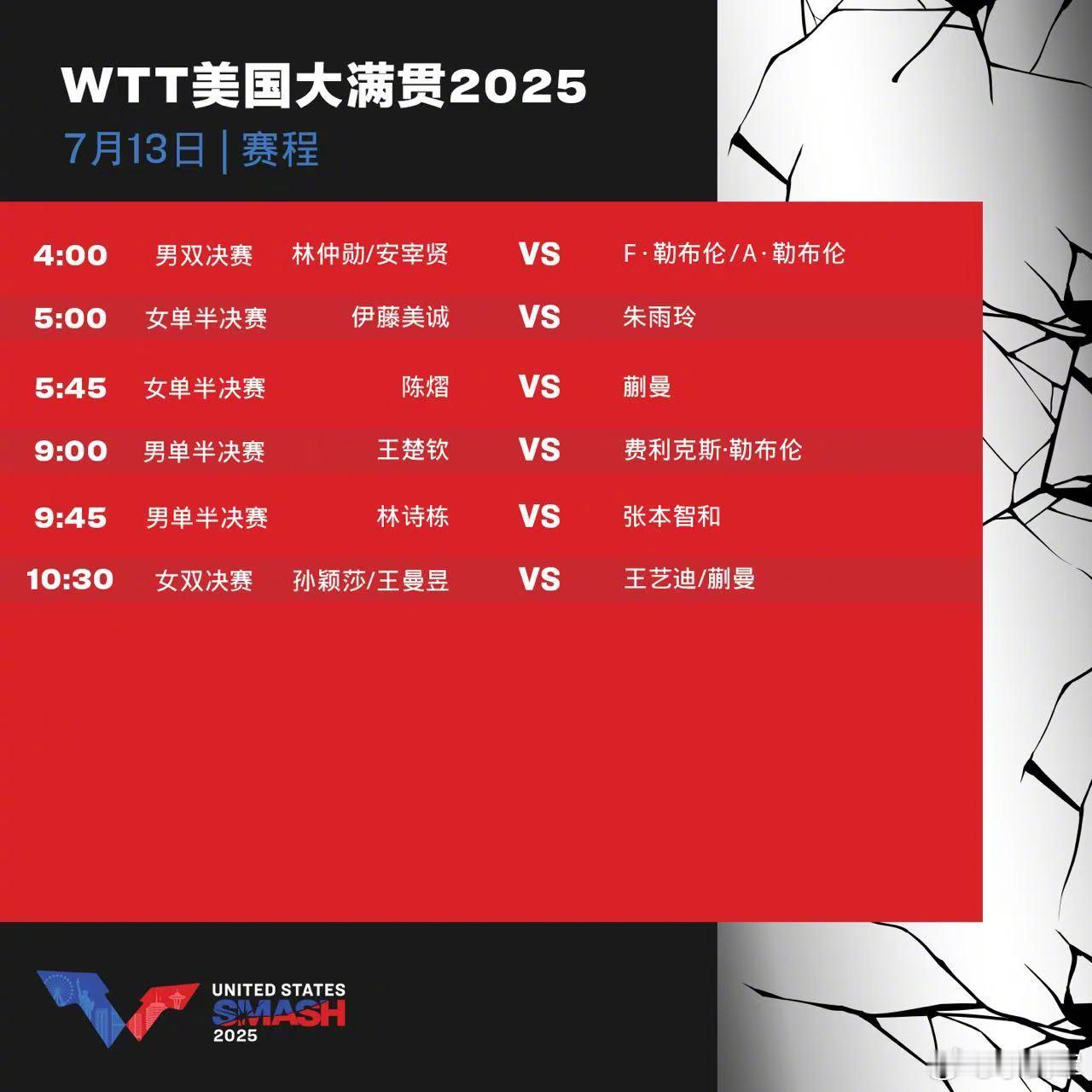 WTT美国大满贯比赛7月13日赛程！ ​​​