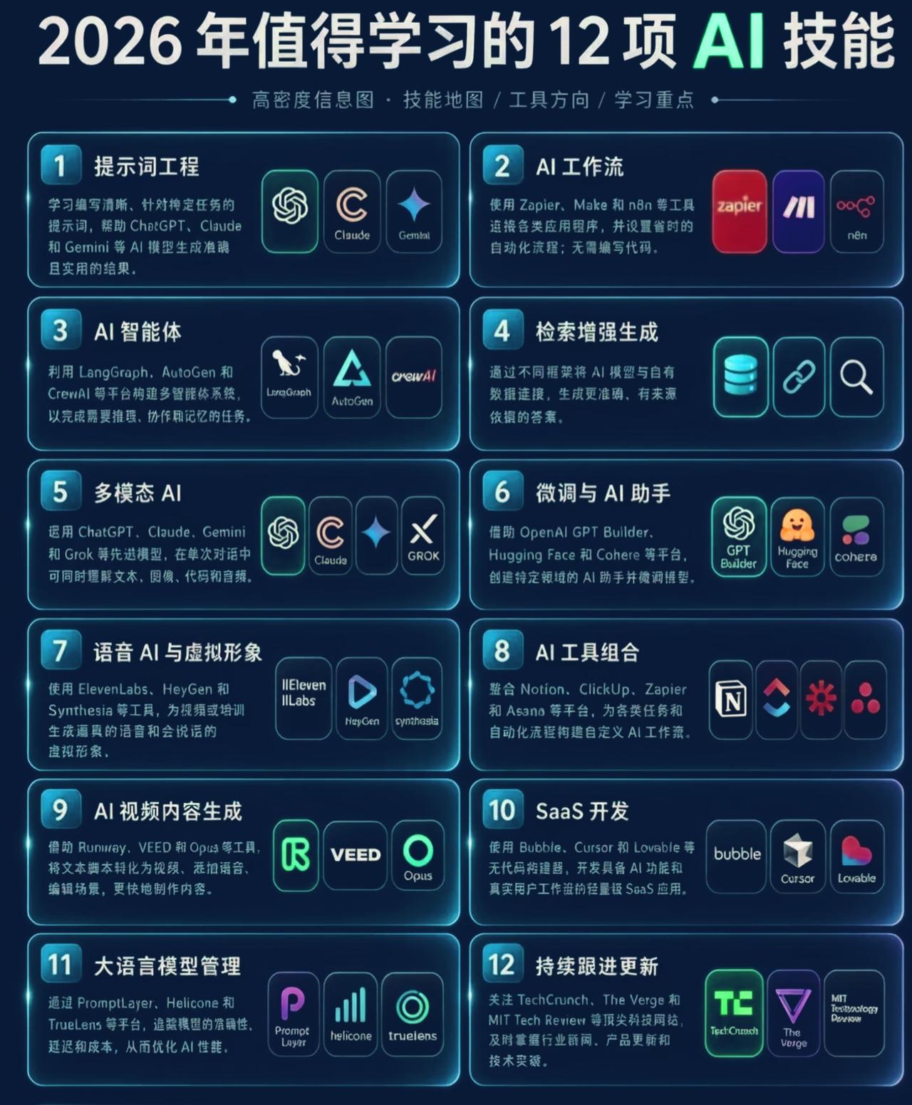 2026年12项核心AI技能精简解读（适配研发/自媒体）
 
一、底层基础能力（