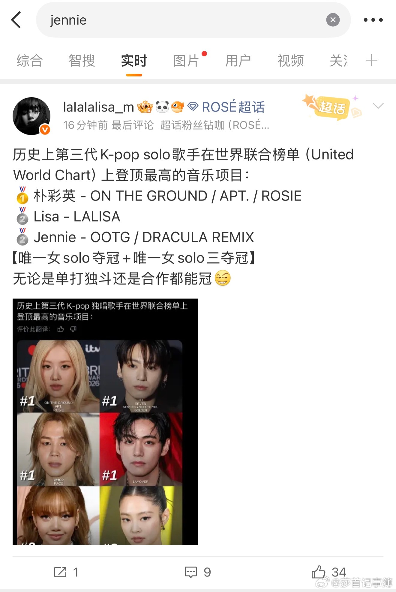 金珍妮最惨的时候就是21年kpop油管巅峰时期且油管免费流媒体不折算的时候让朴彩