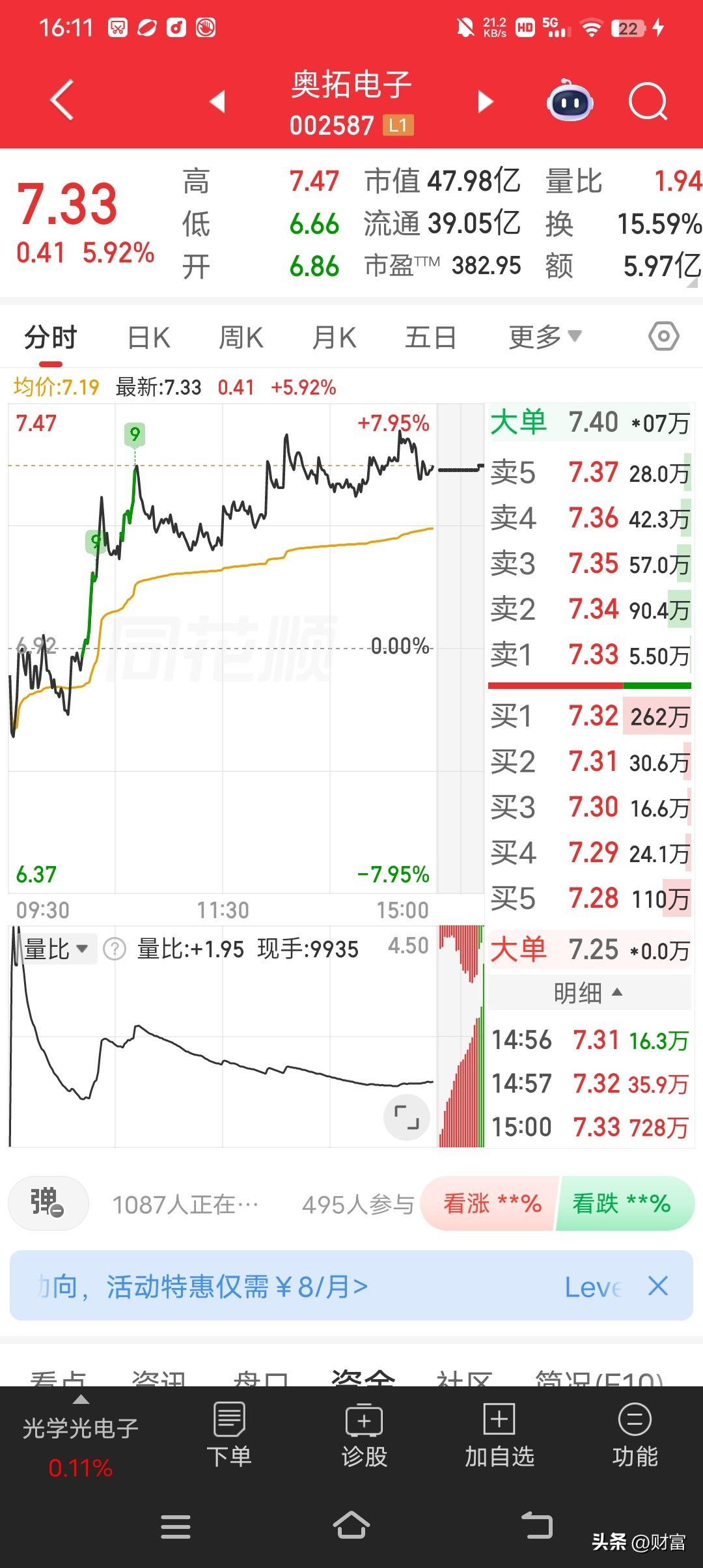 奥拓电子现在股价 7.33，这数字看着就挺微妙。市场观点对它褒贬不一，有人觉得它