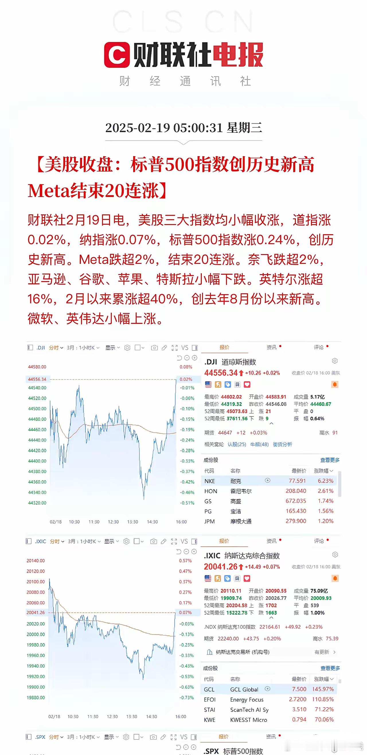 美股三大指数在最后一刻深V翻红，英伟达高开低走、科技七巨头选择了休息，今晚的美股