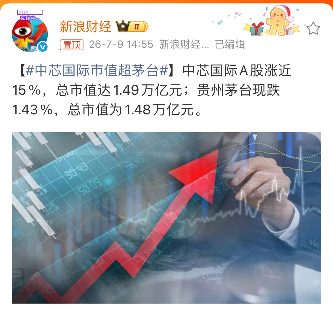 中芯国际市值超茅台 时代的列车滚滚向前🚄 