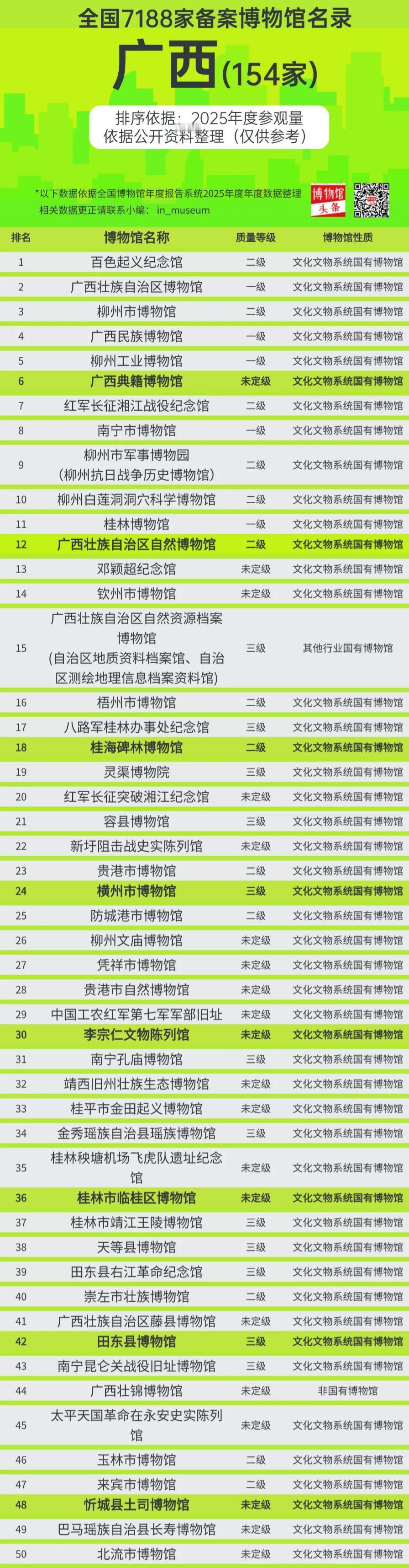 广西154家