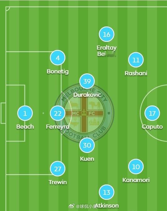25/26赛季澳超联赛第8轮，墨尔本城vs麦克阿瑟FC。赛前两队首发出炉：墨尔本