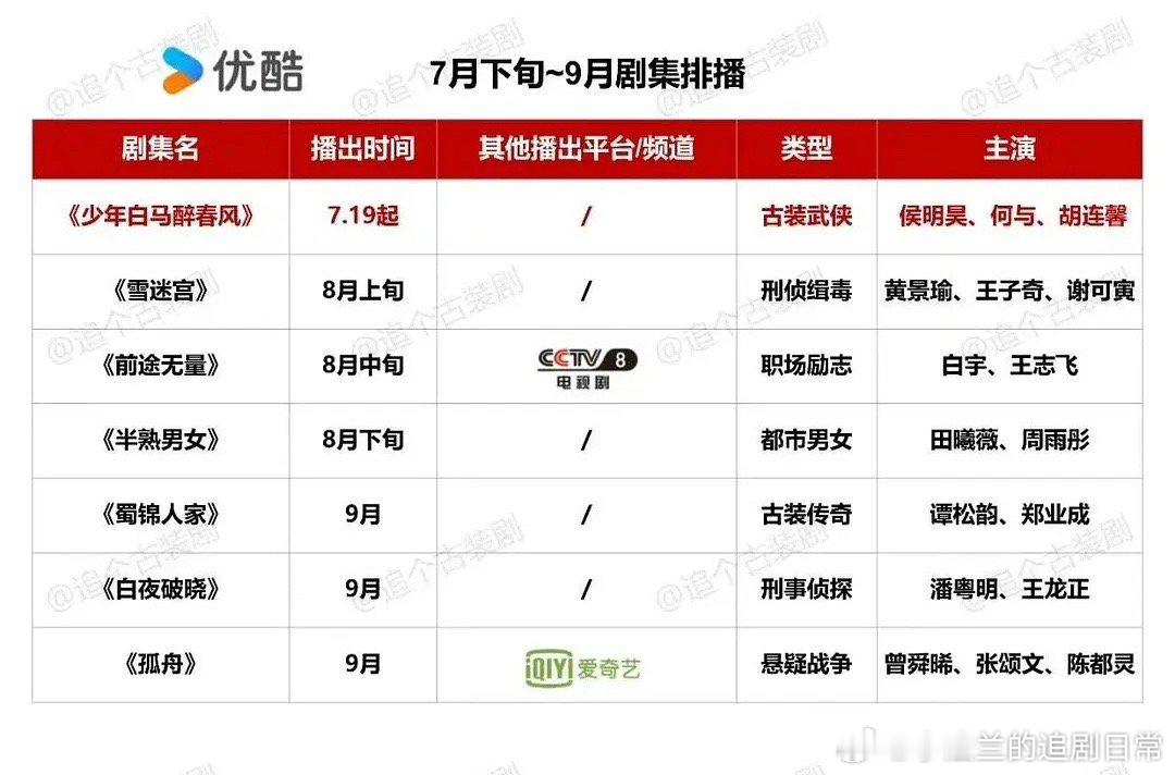 八月的电视剧排播来了，除了个别剧还不错，总之，真是一个无聊的暑假档 ～有你期待的