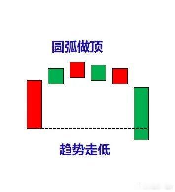 在A股碰到这7种K线形态要果断撤退，可以轻松避开主力的陷阱，想套住你都难！第1种