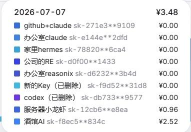 DeepSeek 的 API 后台今天大变样，彻底改版了，界面更清晰，调用次数跟