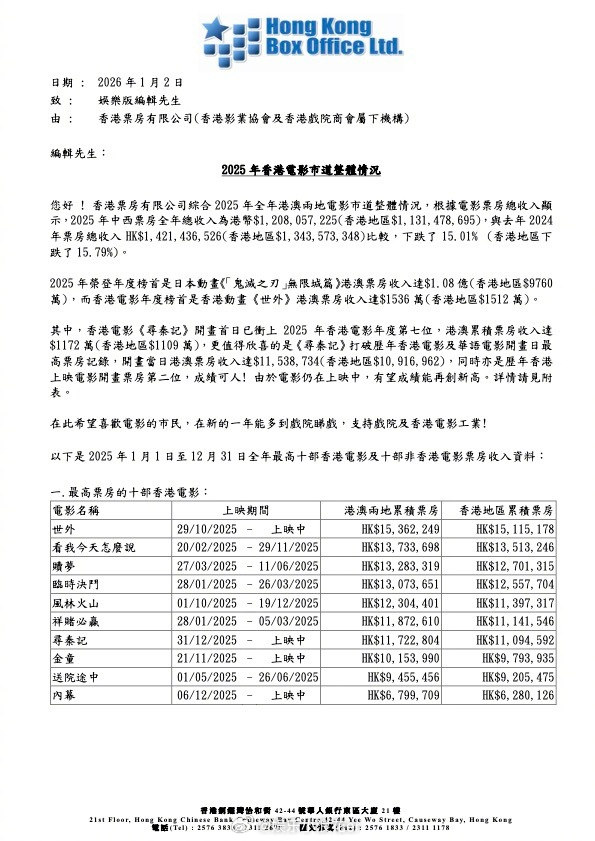 2025全年港澳地区电影票房 据香港票房有限公司数据，2025年中国港澳地区总票