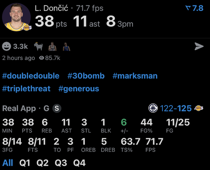 今天的东契奇：25投11中 三分球14中8 罚球11中838分6篮板11助攻3抢