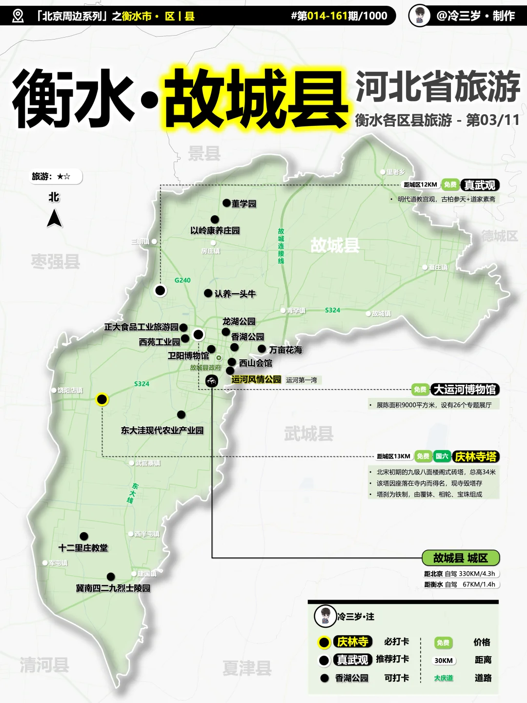 故城县除了庆林寺塔，还有啥玩的？