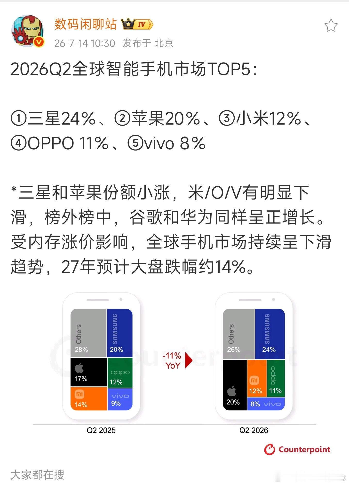小米世界第三的位置岌岌可危！再不努力一下，别被合并了真我的OPPO给超越了！ 