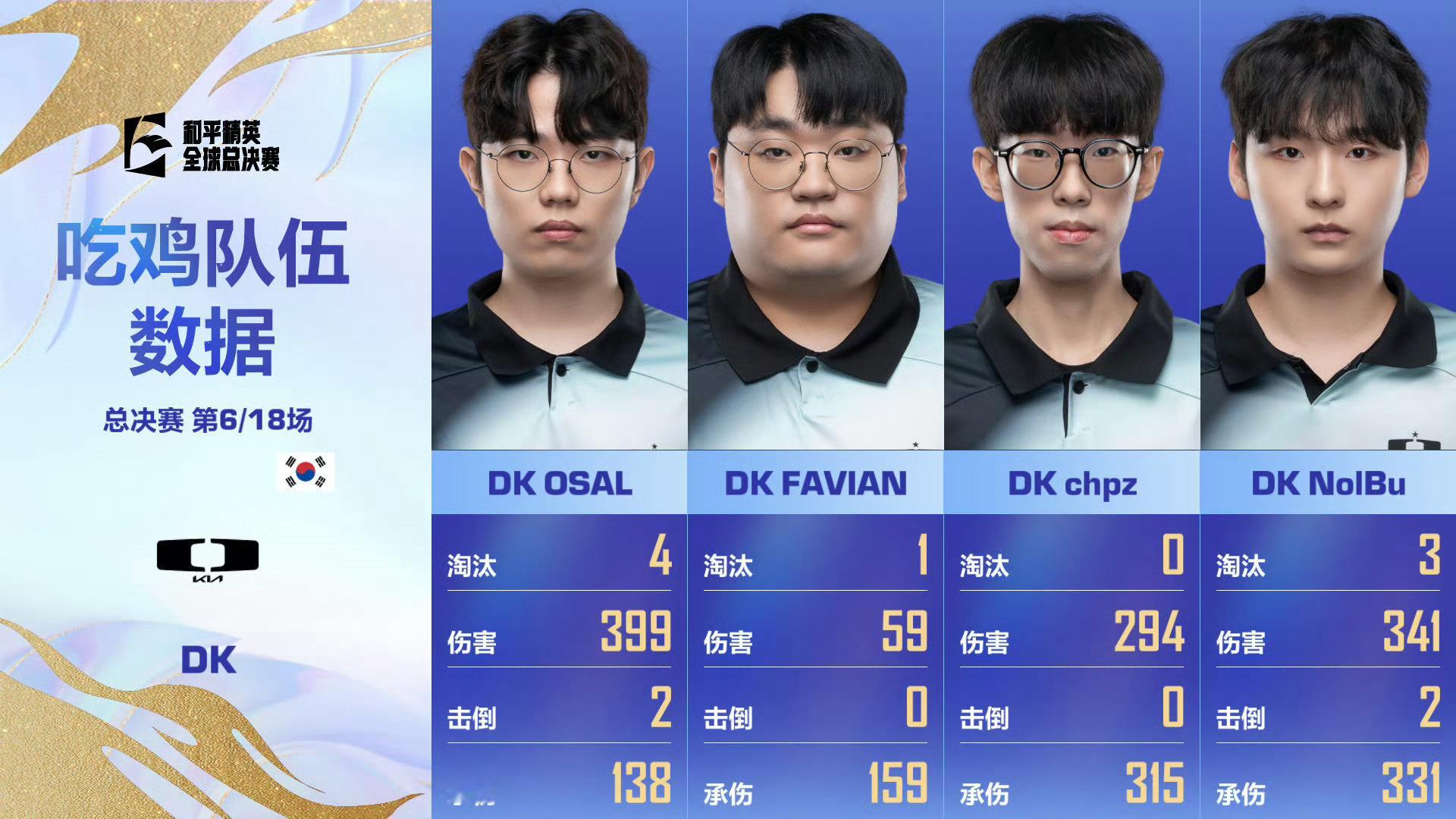 和平精英世界赛决赛揭幕战TT登场全球总决赛 分享图片【2025和平精英全球总决赛