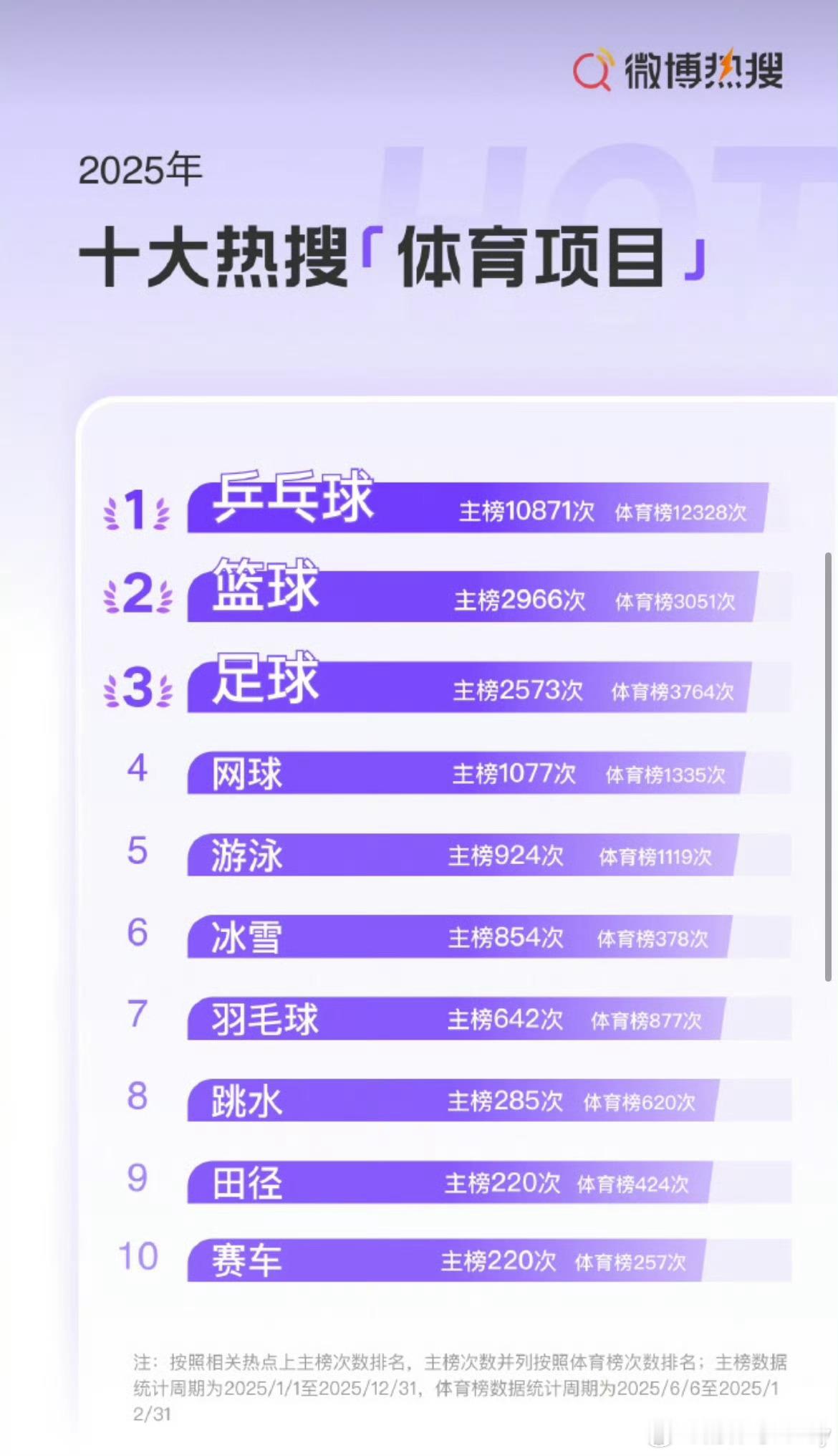 一眼望到头，空悲切，糊排的影儿都没有。中国女排