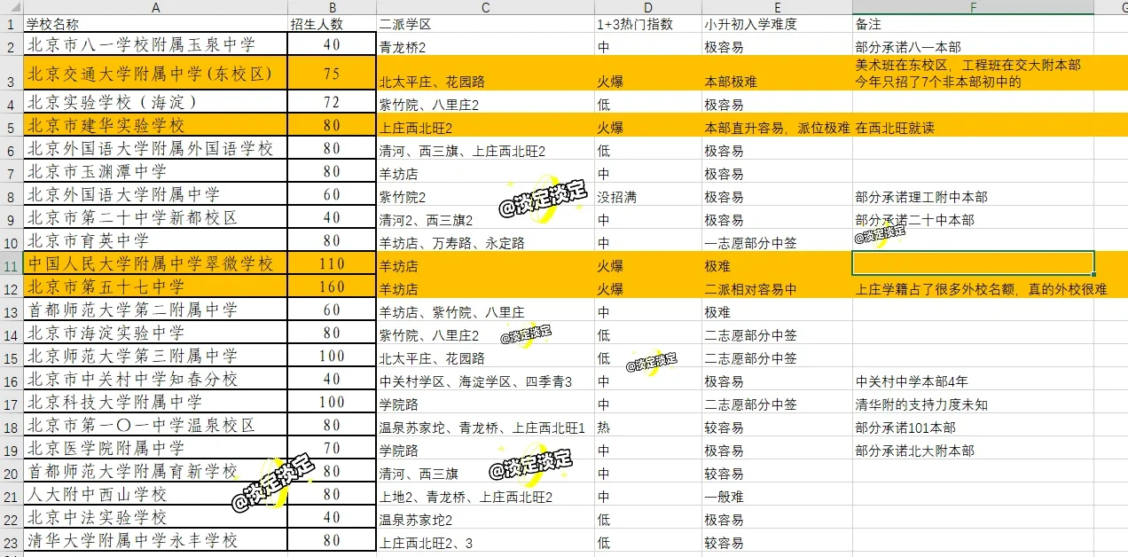 1+3的影响之——对学区房的影响