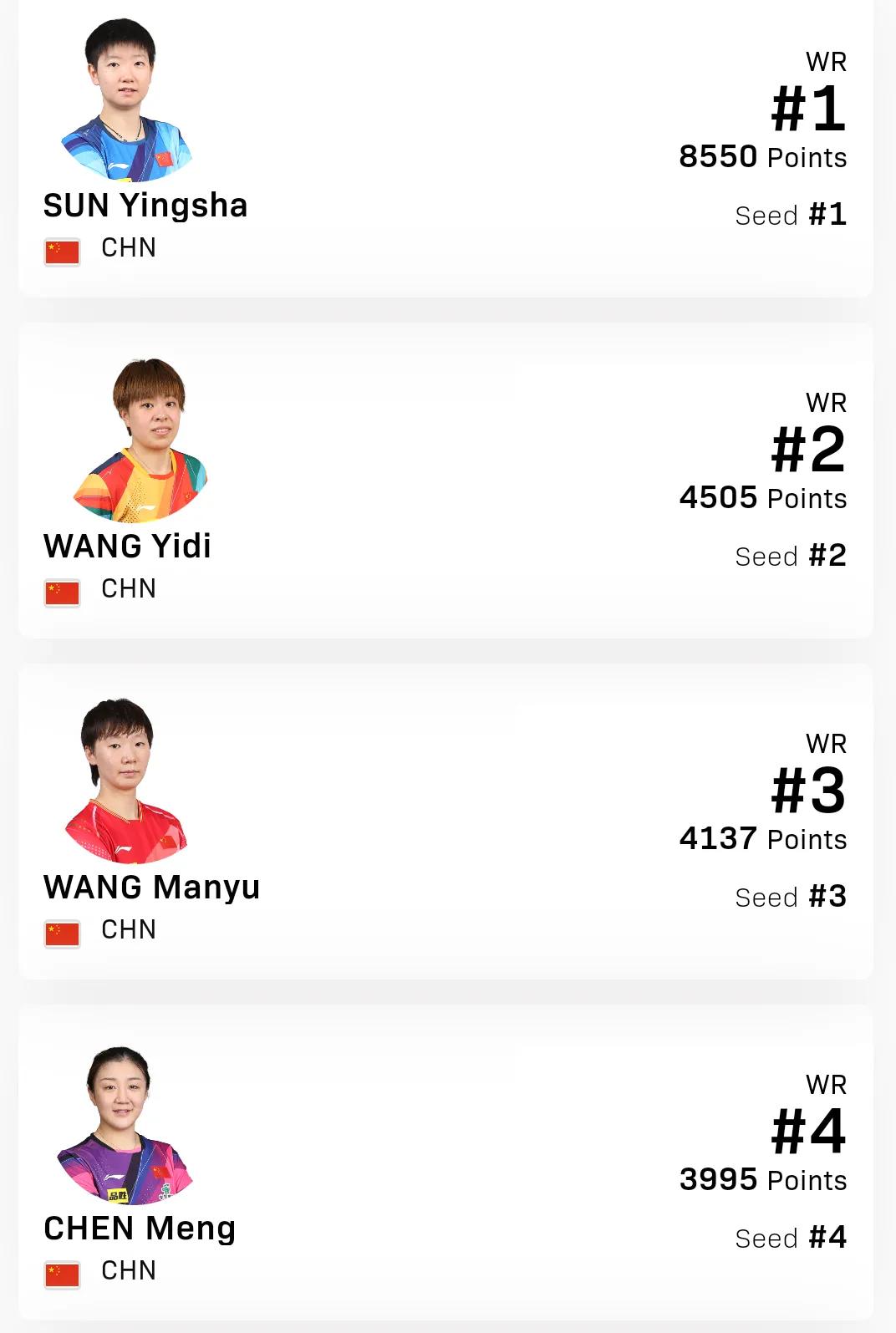 多哈球星挑战赛马上来了，国乒全主力参赛！
#WTT多哈球星挑战赛# 将于1月8日