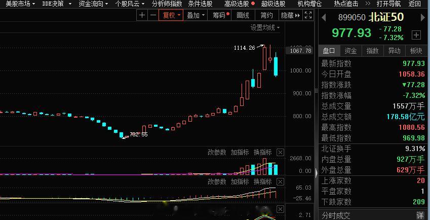 北证今天可谓是一地鸡毛，过个眼瘾罢了，意义不大#A股[超话]# ​​​