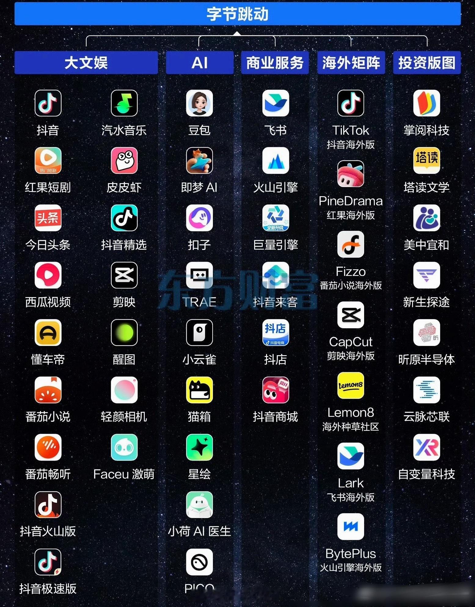 appstore正式进入字节时代苹果appstore免费App热门下载前七占五字