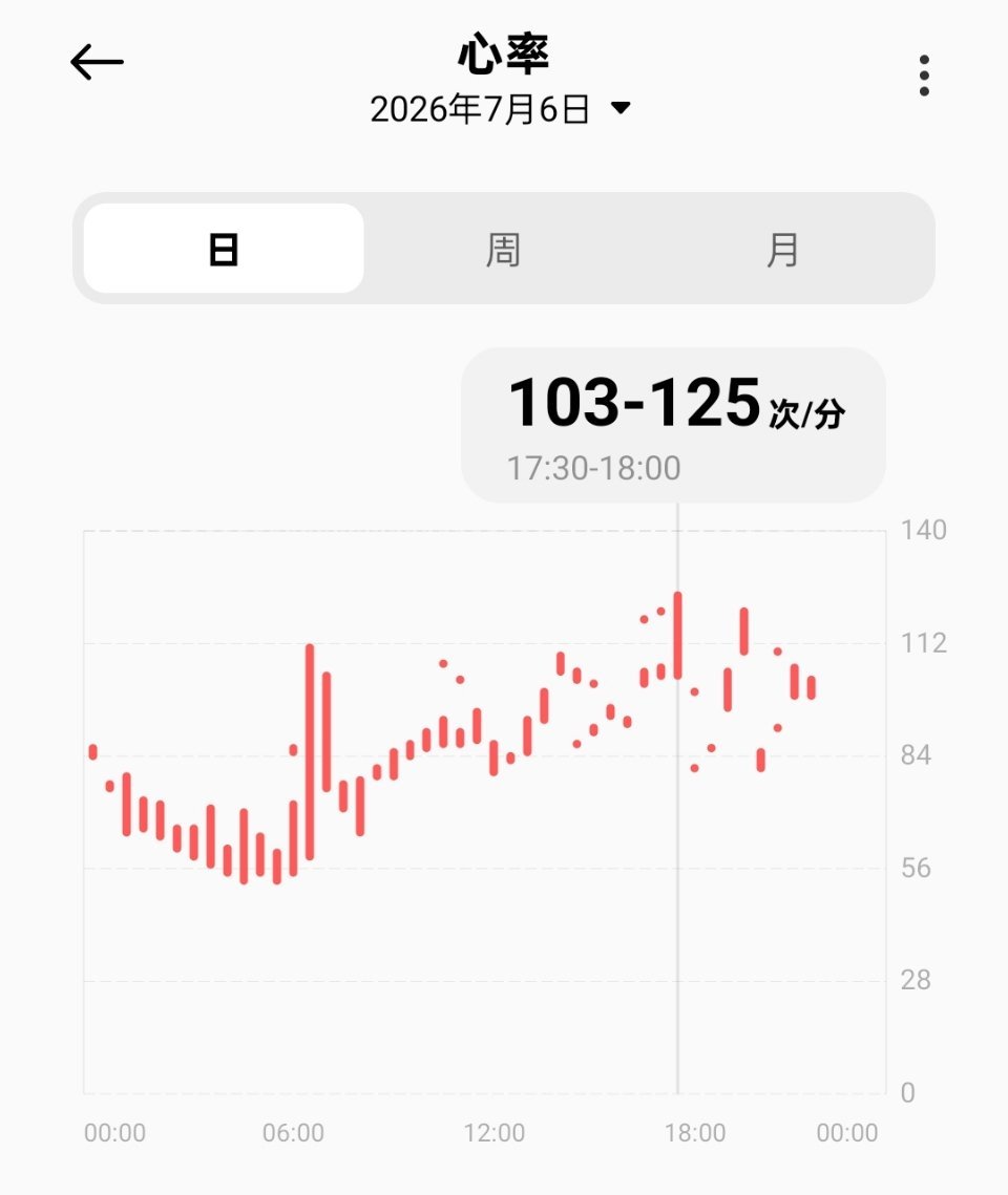 爱是疯狂抑制不住的心跳 