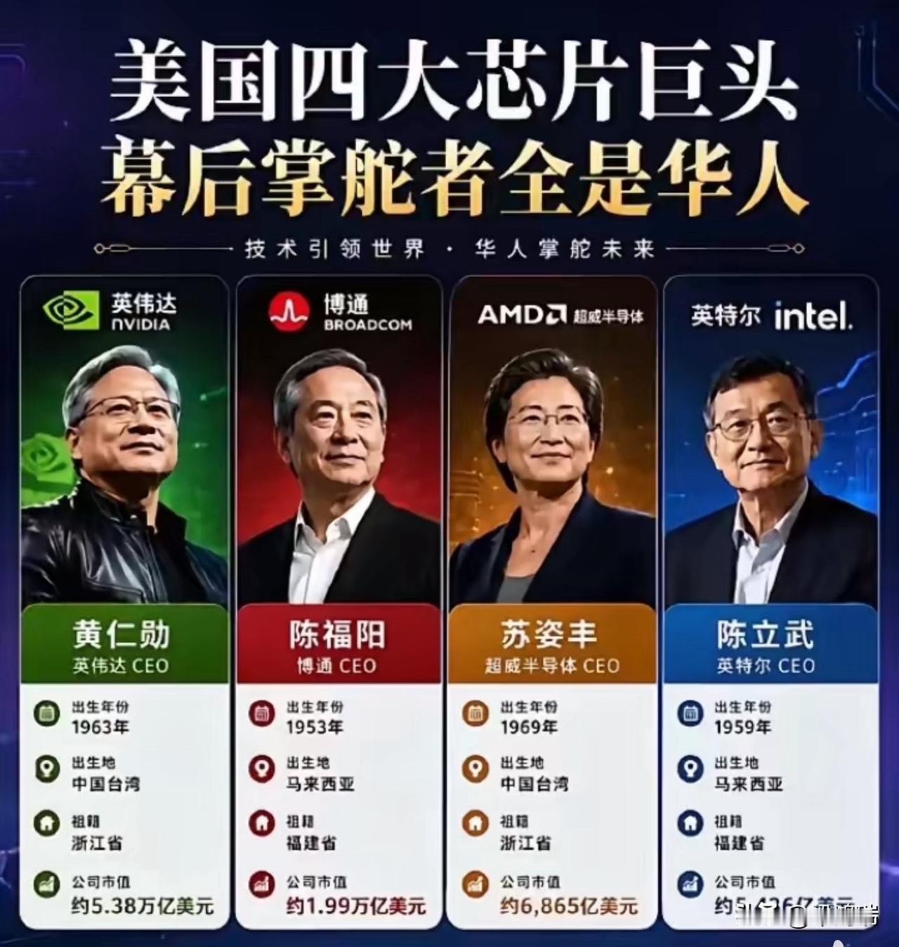 真的被惊到了！美国四大芯片巨头，掌舵人居然清一色全是华人！
 
英伟达CEO黄仁