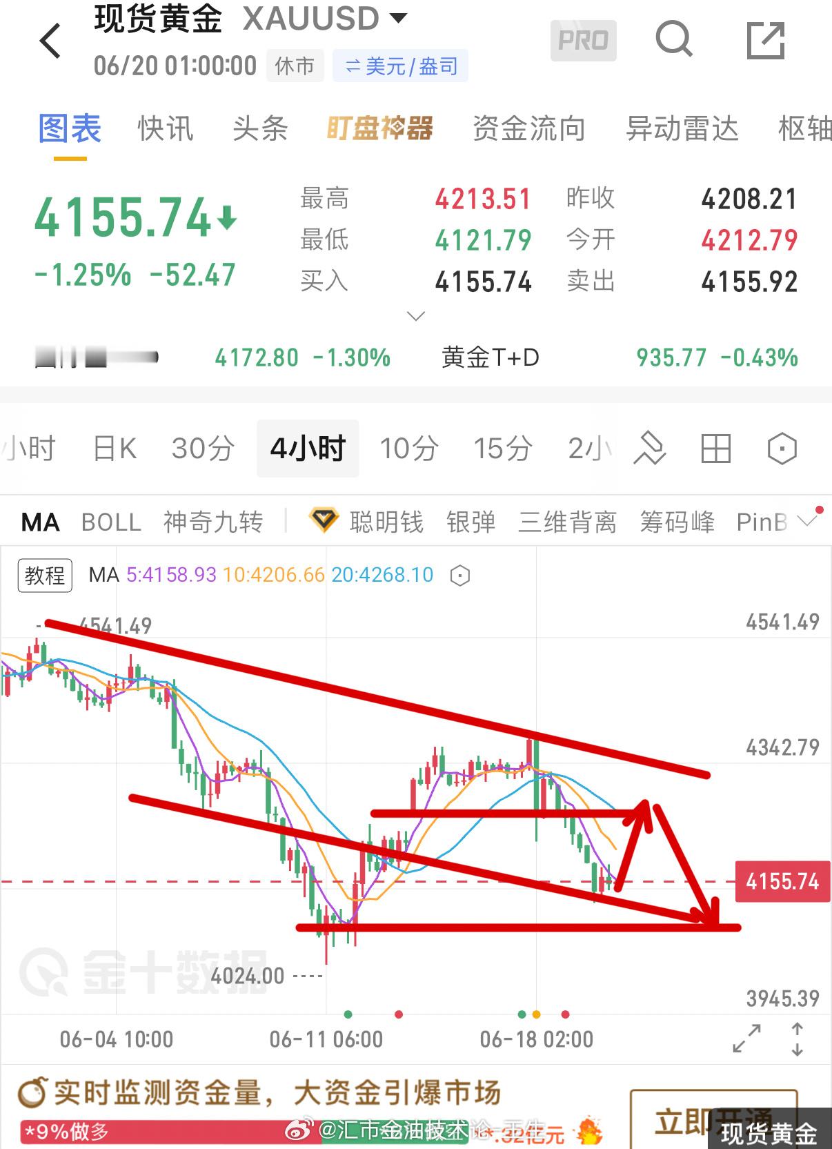 近期黄金历经涨跌起伏不定，但是所有涨跌都与中东美伊局势有着密不可分的关系。美伊谅