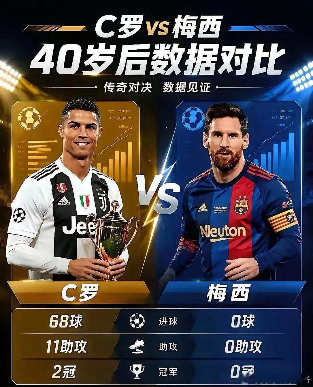 这是C罗喜欢中国球迷的原因之一，估计全世界也就咱们中国球迷能想出这种对比方式——