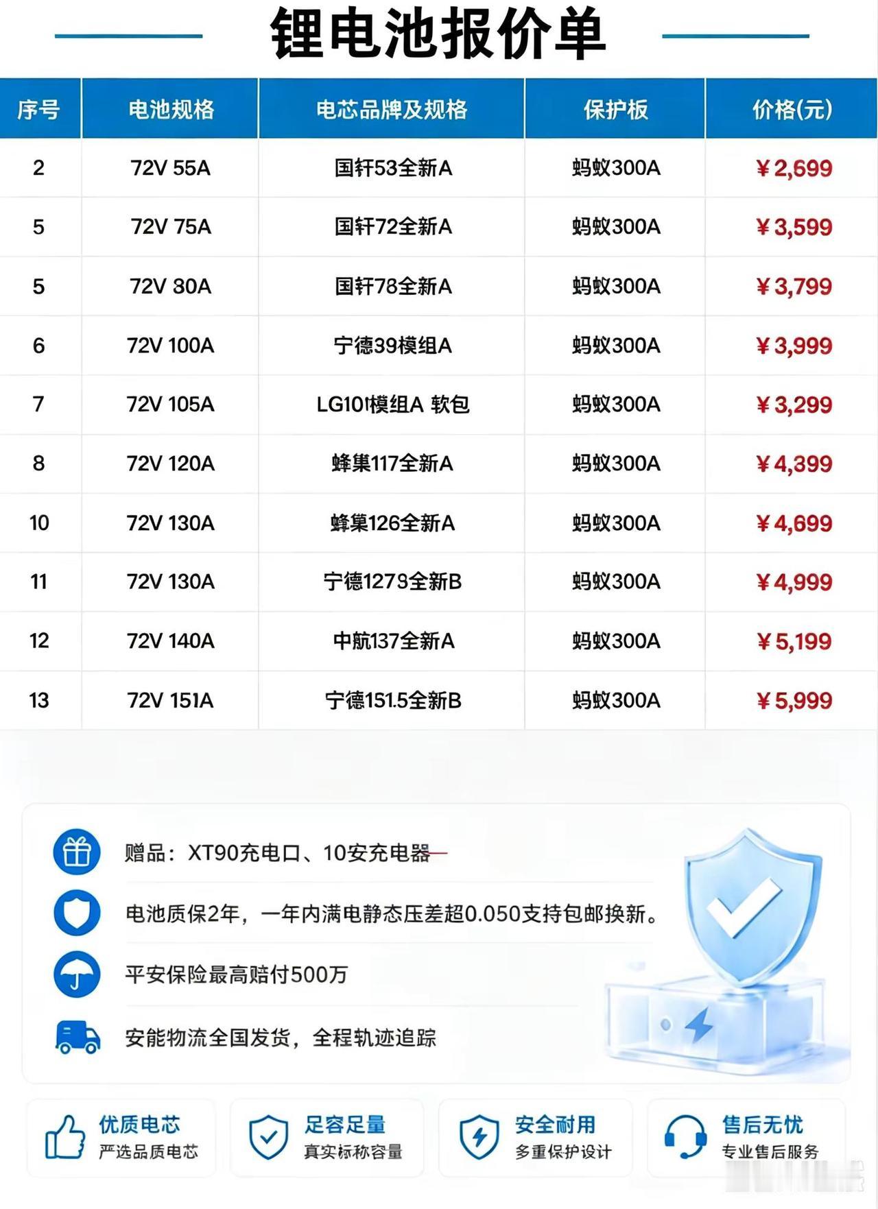 锂电池 电动车锂电池 锂电池定制