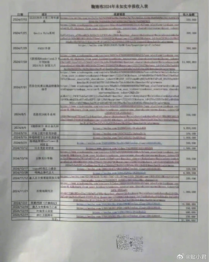 昨天（3月30日），鞠婧祎前经纪公司丝芭传媒向国家税务总局上海市税务局递交实名举