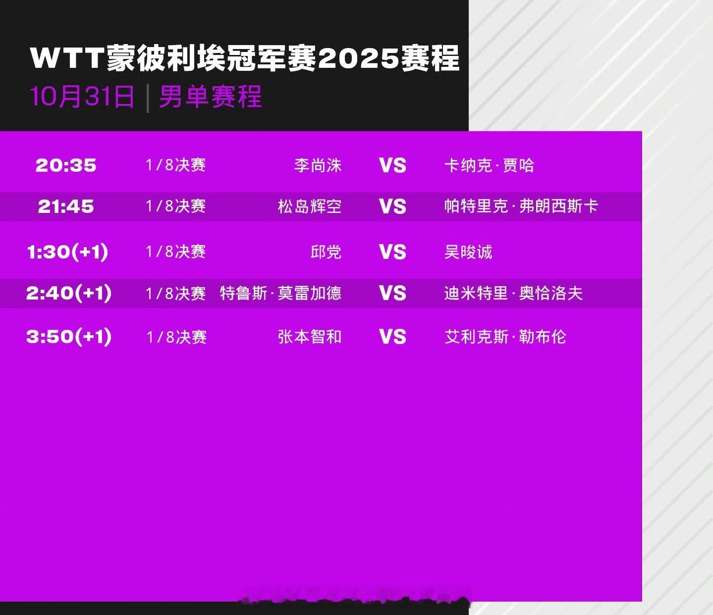 📢王艺迪陈熠先后出战 📍【2025 WTT蒙彼利埃冠军赛】🏓20:00女单