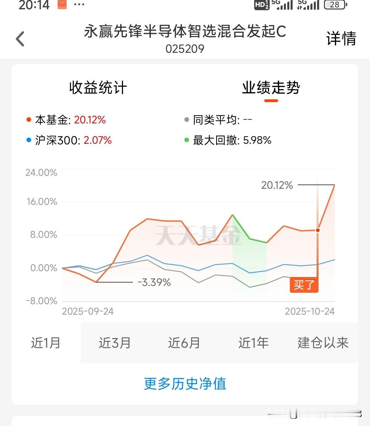 开心！昨天指数创反弹新高，3950，离4000不远了。别看银行煤炭涨了两天就感觉