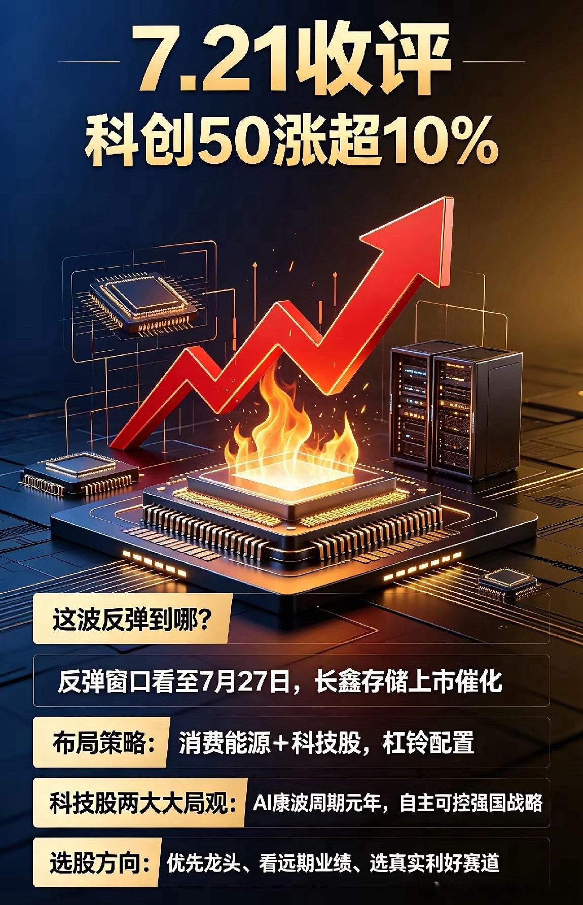 7.21收评：科创50大涨超10%，本轮反弹节奏与A股选股思路梳理今日科技赛道迎