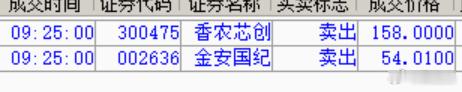 抢反弹，集合竞价涨停板也要卖，因为技术面MACD死叉状态，不会有主升浪的！明白了