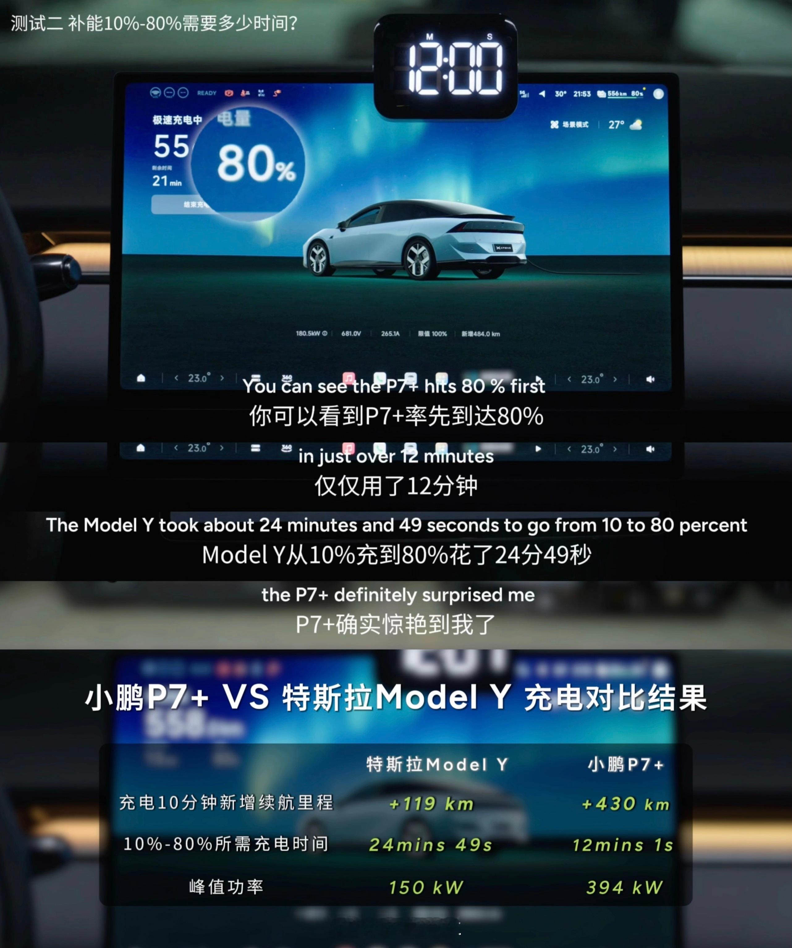 特斯拉粉丝实测小鹏P7+快充刷新认知海外特斯拉油管大粉，线下实测对比Model 