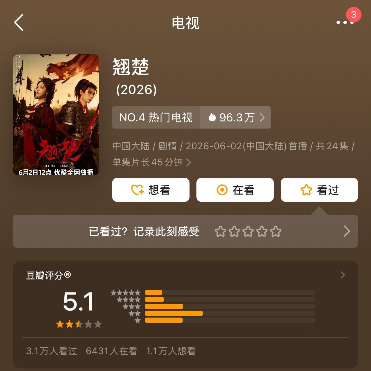 陈都灵跟周翊然主演的翘楚豆瓣开分5.1分 你觉得合理吗🙋🏻♀️ 