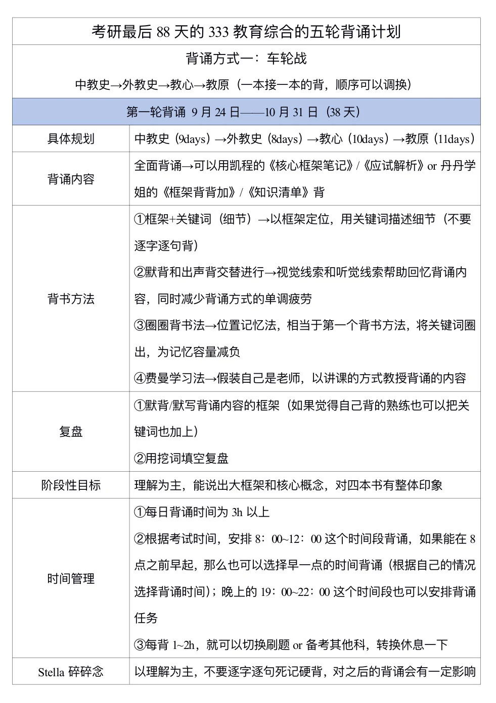 考研最后88天的333教育综合的五轮背诵计划