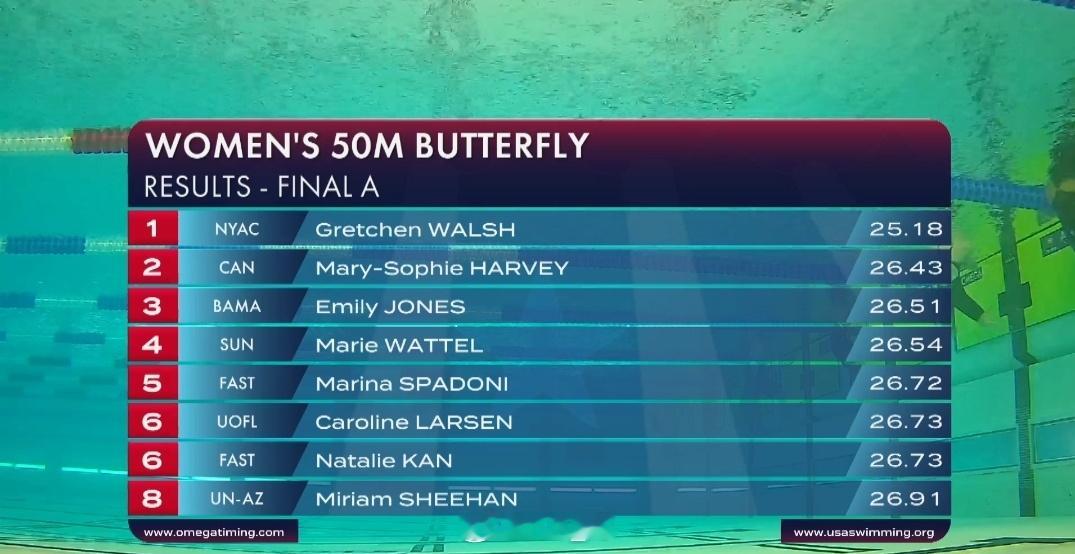 美国游泳公开赛 女50蝶决赛小沃 25.18 