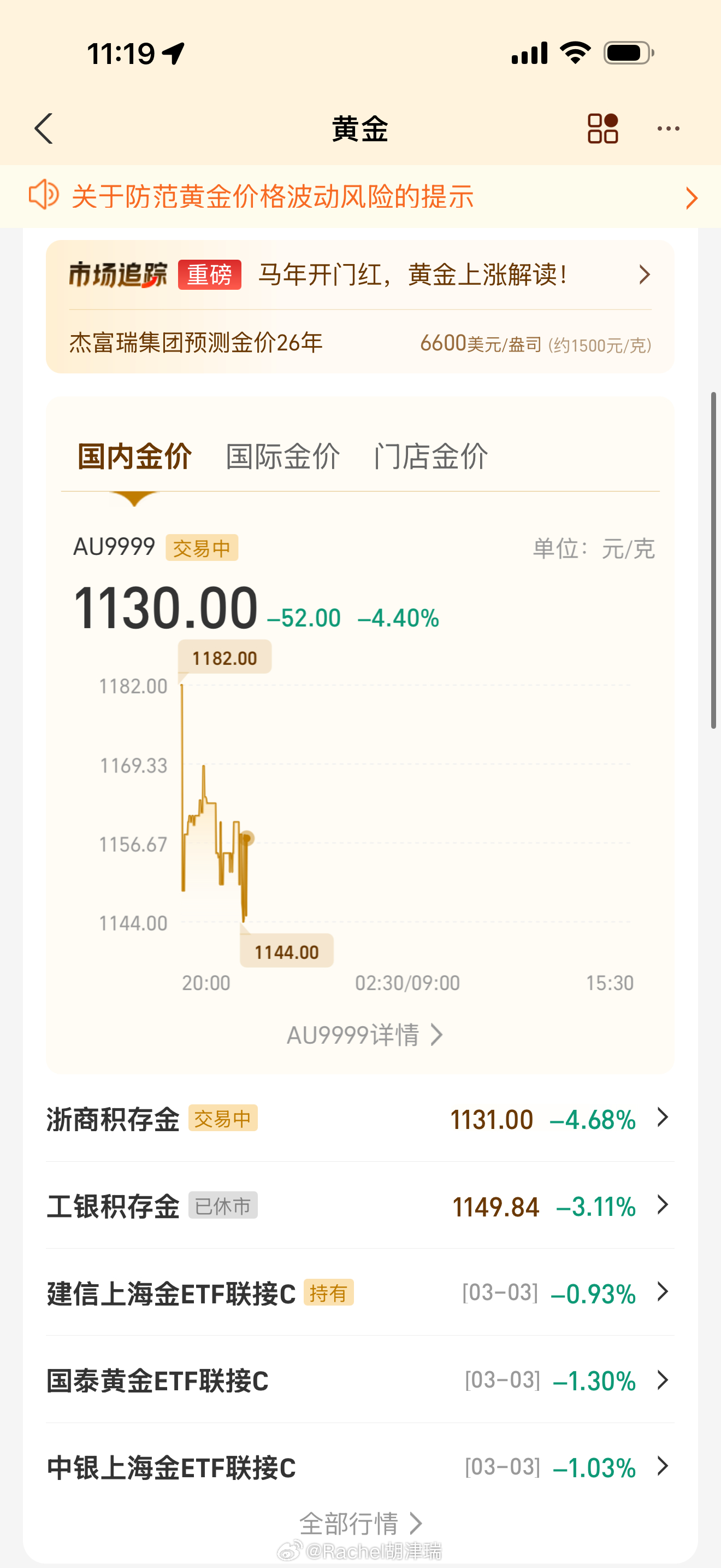 黄金跌破5100美元今天吃了碗4000的汤圆 我看有网友吃了碗20万的 你呢