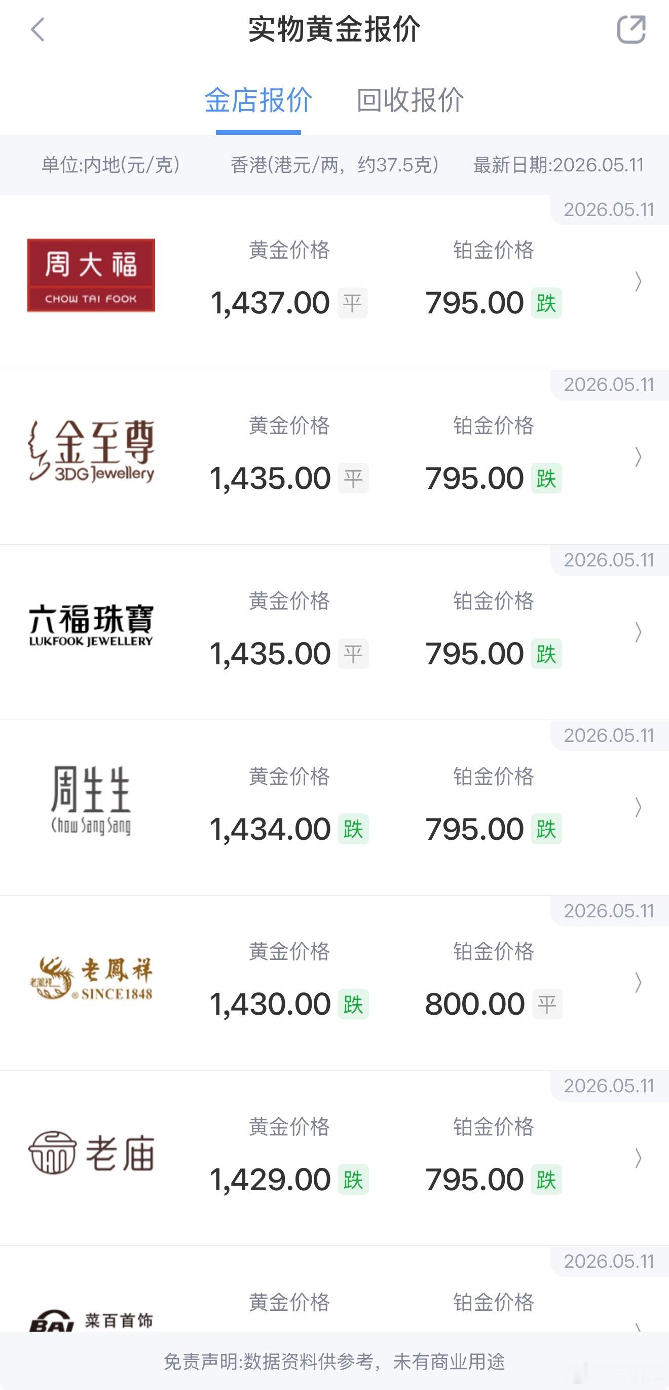 实体金价金银价格大涨金价