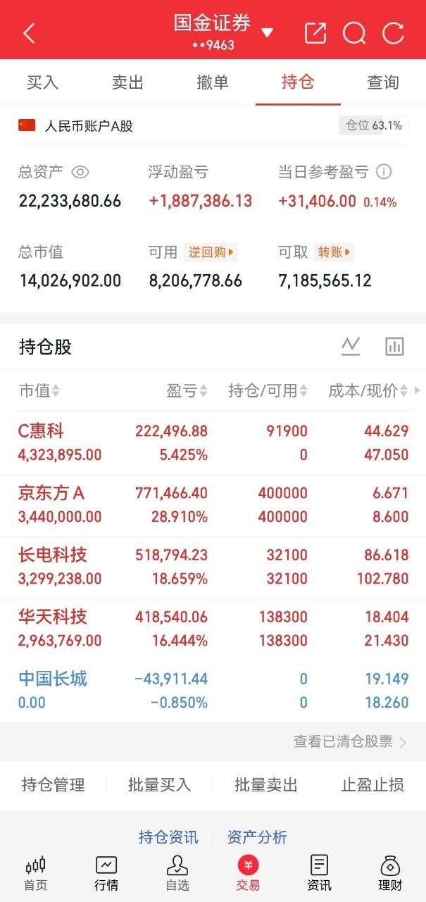 A股实盘记录更新兄弟们，酥姐翻倍目标，既是挑战也是自我验证，关注我，咱们一起见证