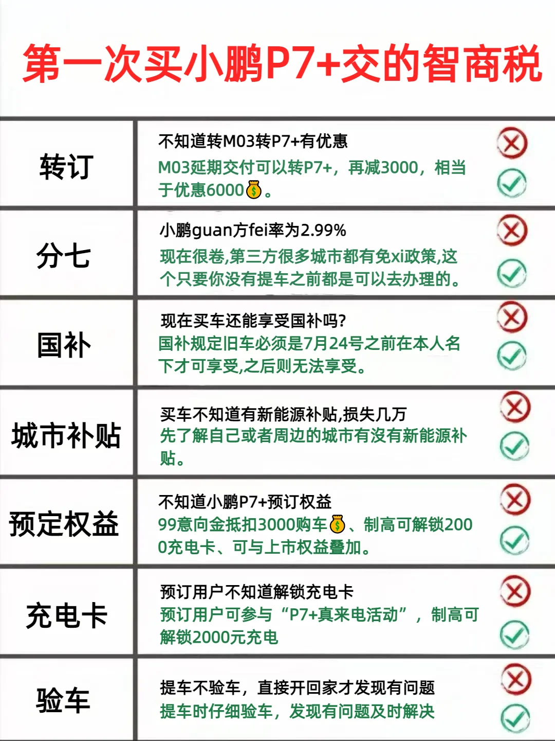 第一次买小鹏P7+打死也别交的智商税‼️