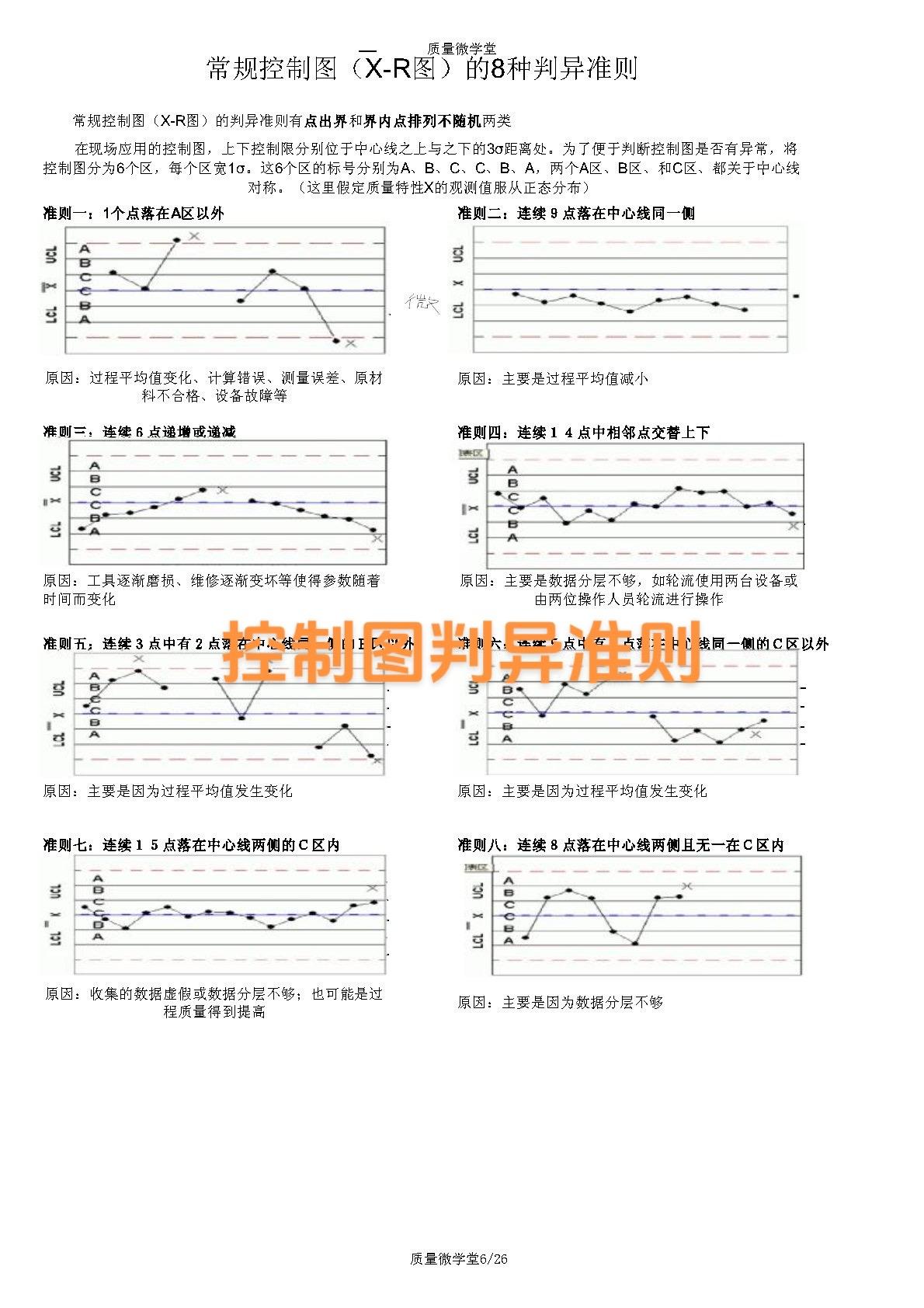 常规控制图8种判异准则#每天学习一点点 #学习笔记 #知识点总结 #总结 #一起