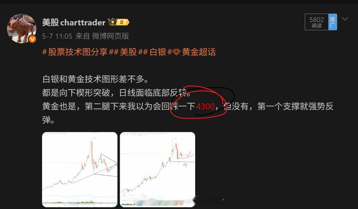 美股技术图形分享美股黄金 黄金不是市场热点了，反而会慢慢走到技术位。我之前就说过