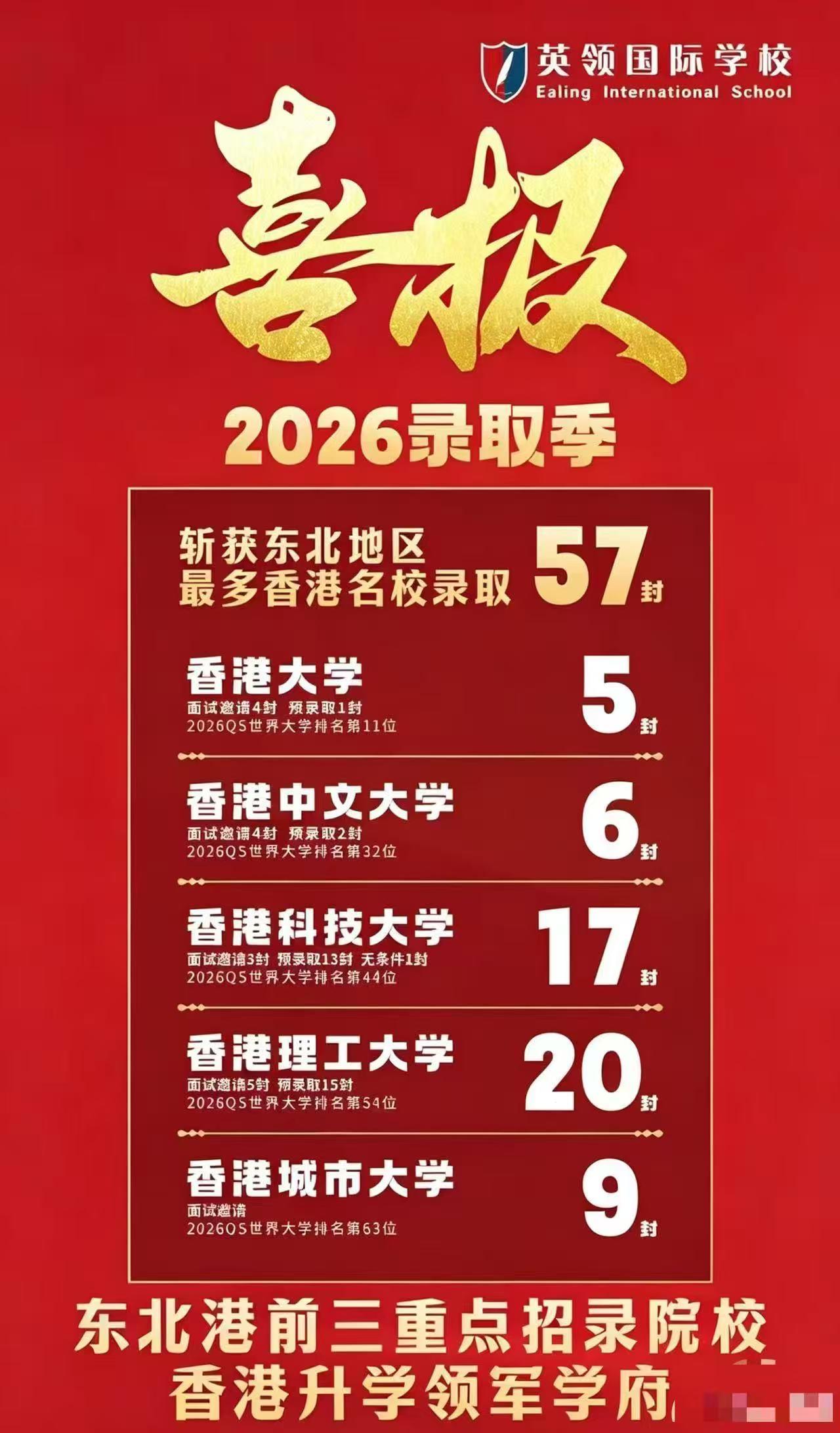 中考后是分水岭！英领57封港校Offer，印证提前规划的重要性

很多家长觉得孩