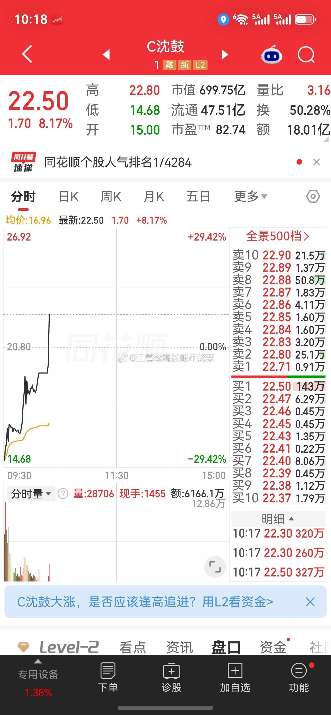 股票微博 这个沈鼓是干啥的？如此优秀昨天抄底打板了，今天抄底还是发财了[good