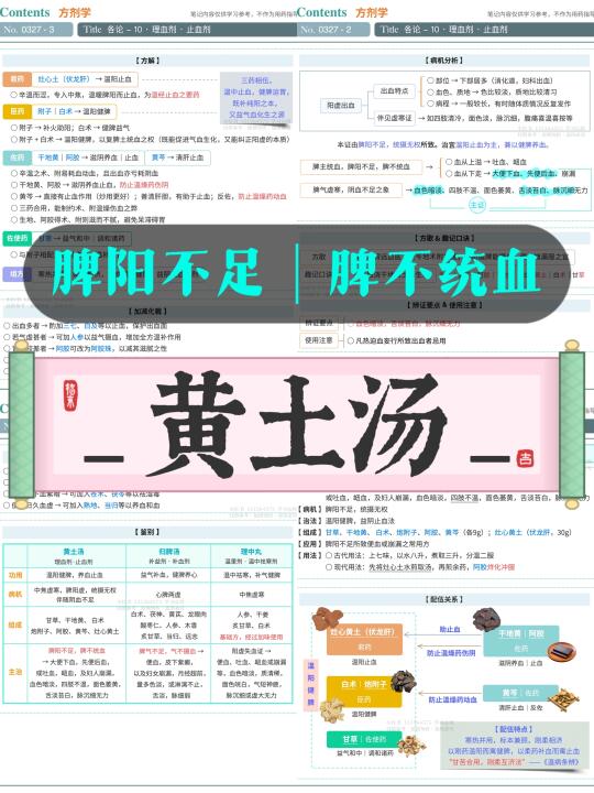 学习笔记第327篇｜方剂