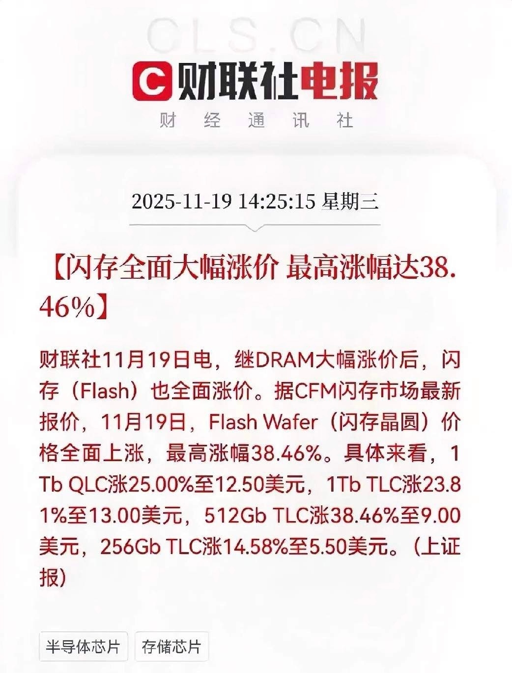 这一板块迎来涨价潮！11月19日财联社电报，显示闪存晶圆价格全面大幅上涨，最高涨