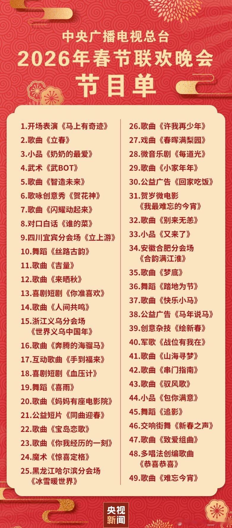 春晚节目单来了，大家最想看哪个节目？ 